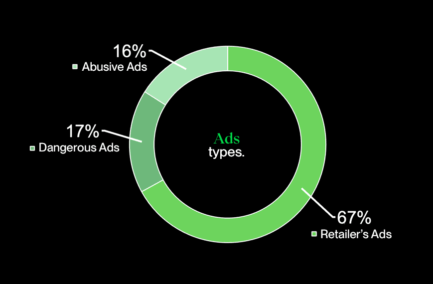 Ads types