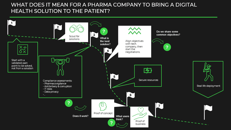 Digital Pharma Summit