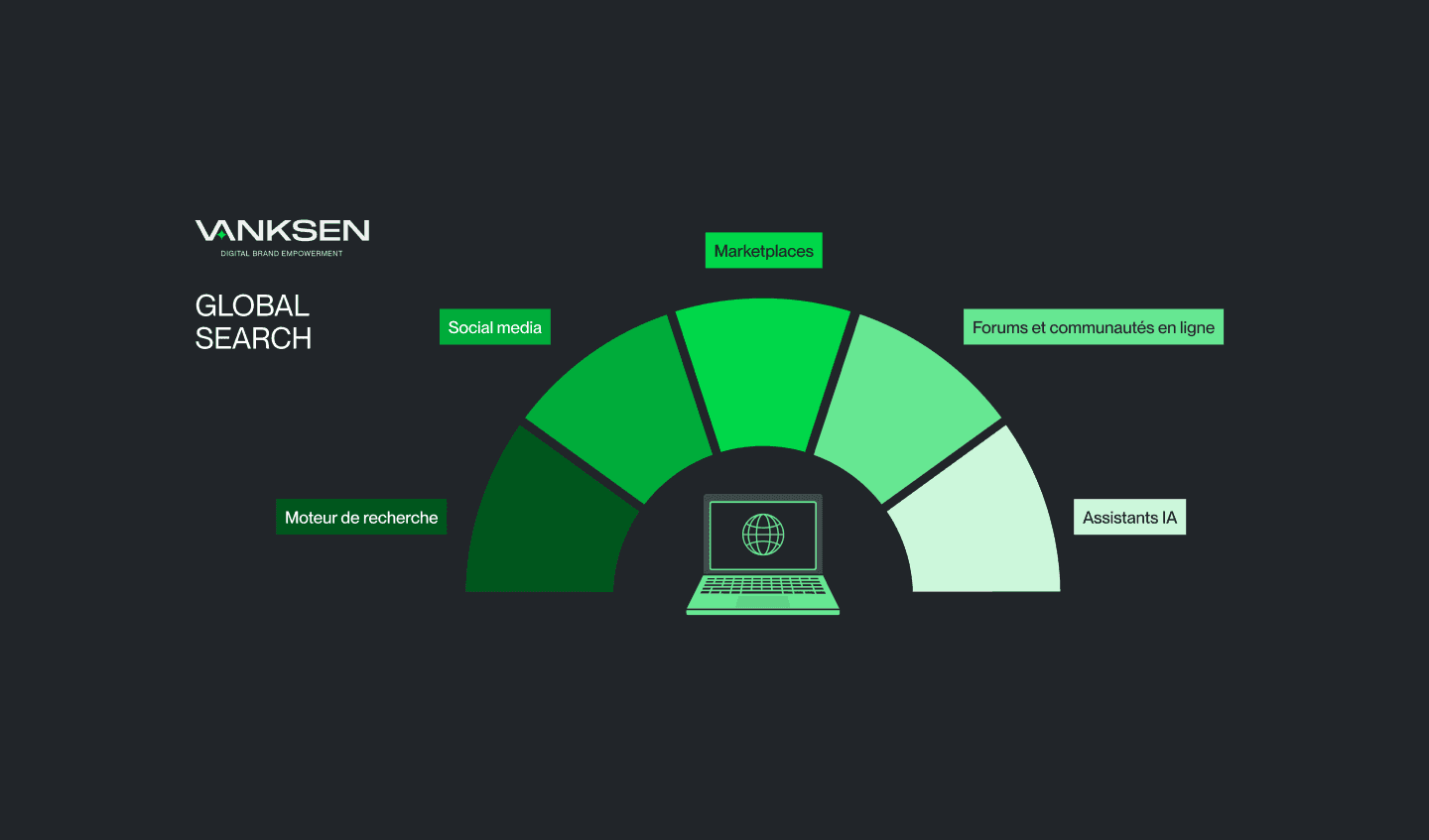 Schema Global Search 