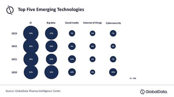 Digital Pharma Summit Intelligence center